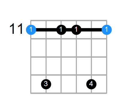 D#min7#5 Chord